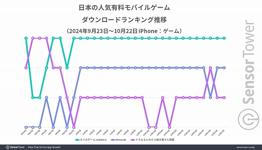 画像ギャラリー No.006のサムネイル画像 / スマホ向け新作「ドラえもんのどら焼き屋さん物語」と，タイクーン系ジャンルで存在感が際立つカイロソフトに関するレポートを公開