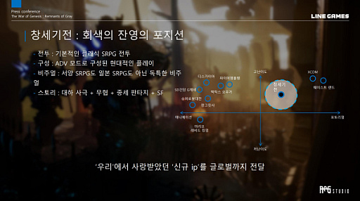 画像ギャラリー No.003のサムネイル画像 / 韓国の名作SRPG「創世記戦」が,7年の時を経てついに復活。東アジア最高のIPを目指して,多角展開が始まる