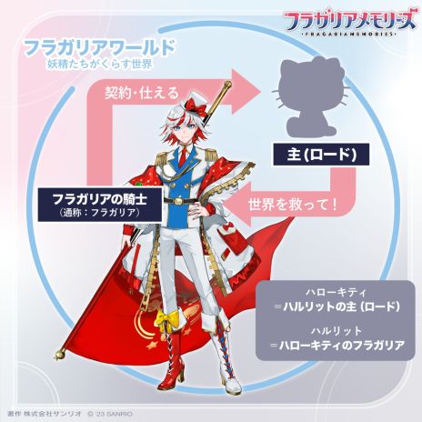 画像ギャラリー No.014のサムネイル画像 / 「フラガリアメモリーズ」，全18キャラクターが集合したキービジュアルを公開。AGF2023の続報や初グッズの情報も明らかに
