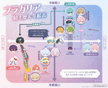 画像ギャラリー No.022のサムネイル画像 / 物語はついに世界の核心へ――「フラガリアメモリーズ」ボイスドラマ「ロストキティ編」完結間近！　ここまでのストーリーを振り返る