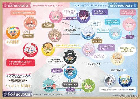 画像ギャラリー No.038のサムネイル画像 / 物語はついに世界の核心へ――「フラガリアメモリーズ」ボイスドラマ「ロストキティ編」完結間近！　ここまでのストーリーを振り返る