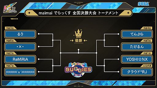 画像ギャラリー No.002のサムネイル画像 / セガ音ゲー公式全国大会「KING of Performai The 5th」,全国決勝大会を2月25日に開催。生配信を実施