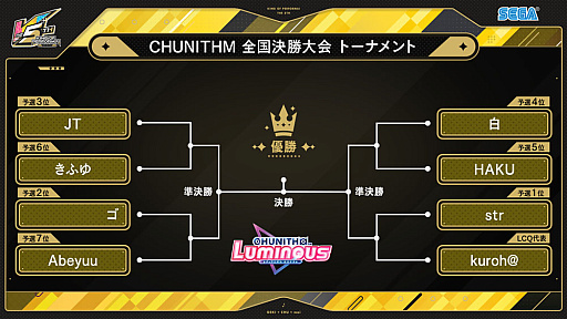 画像ギャラリー No.004のサムネイル画像 / セガ音ゲー公式全国大会「KING of Performai The 5th」,全国決勝大会を2月25日に開催。生配信を実施