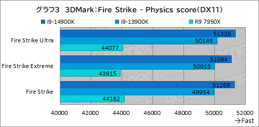 画像ギャラリー No.013のサムネイル画像 / 第14世代Coreプロセッサ「Core i9-14900K」は世界最高のゲーム性能を有するのか？［レビュー］