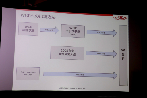 画像ギャラリー No.004のサムネイル画像 / 「ウルトラマン カードゲーム」の発売開始記念イベントをレポート。「ウルトラマンティガ」のマドカ・ダイゴ役を演じた長野 博さんがサプライズ登壇