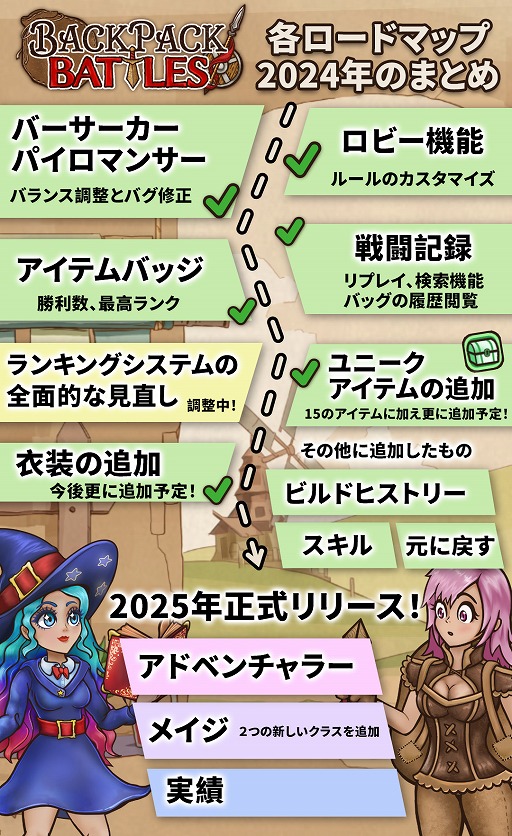 画像ギャラリー No.003のサムネイル画像 / デッキ構築型対戦ゲーム「バックパック・バトル」,正式リリースは2025年内へ。早期アクセスから今後をまとめたロードマップも公開に