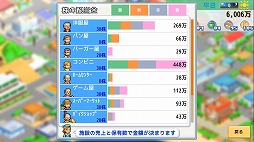 画像ギャラリー No.007のサムネイル画像 / PC版「創造タウンズ島」Steamで配信開始。住みたい町ナンバーワンを目指す町作りシミュレーションゲーム