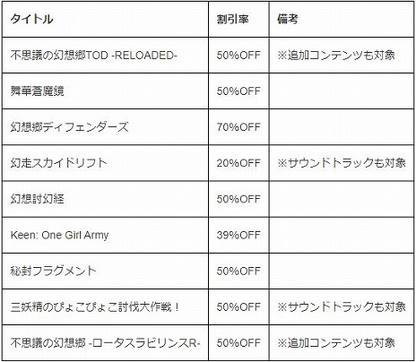 画像ギャラリー No.001のサムネイル画像 / 「幻想郷ディフェンダーズ」や「舞華蒼魔鏡」がセール対象に。Phoenixx「Steamオータムセール」のラインナップを公開