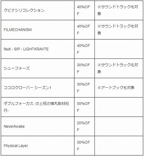 画像ギャラリー No.002のサムネイル画像 / 「幻想郷ディフェンダーズ」や「舞華蒼魔鏡」がセール対象に。Phoenixx「Steamオータムセール」のラインナップを公開