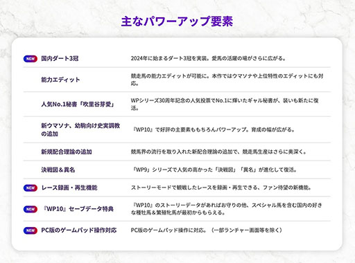 画像ギャラリー No.008のサムネイル画像 / 「Winning Post 10 2024」公式サイトをオープン,パッケージ版の予約受付を開始。新要素「競馬ヒストリア」などの情報も公開