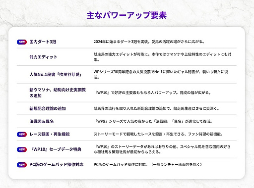 画像ギャラリー No.011のサムネイル画像 / 「Winning Post 10 2024」本日発売。競馬ファンの期待が一目で分かるアイドルウマップや，名馬の軌跡をたどる競馬ヒストリアなどを実装