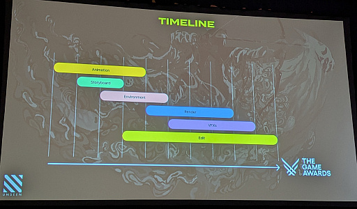 画像ギャラリー No.004のサムネイル画像 / ［GDC 2025］スタイリッシュな「KEMURI」のトレイラーはどうやって制作されたのか？　中村育美氏率いるUNSEENが生み出すカオスなリズム感