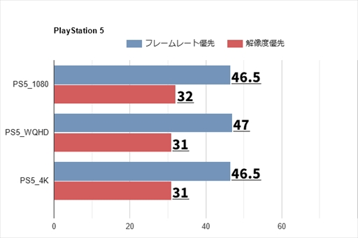 画像ギャラリー No.008のサムネイル画像 / 「モンスターハンターワイルズ」オープンβテストでPCとコンシューマ機のフレームレートを計測。やはりウルトラ設定はかなり重かった