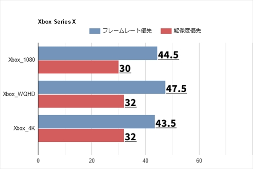 画像ギャラリー No.009のサムネイル画像 / 「モンスターハンターワイルズ」オープンβテストでPCとコンシューマ機のフレームレートを計測。やはりウルトラ設定はかなり重かった