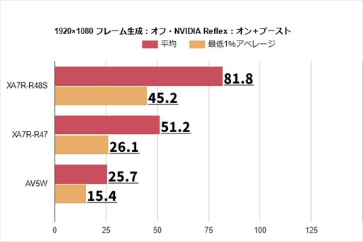 画像ギャラリー No.015のサムネイル画像 / 「モンスターハンターワイルズ」オープンβテストでPCとコンシューマ機のフレームレートを計測。やはりウルトラ設定はかなり重かった