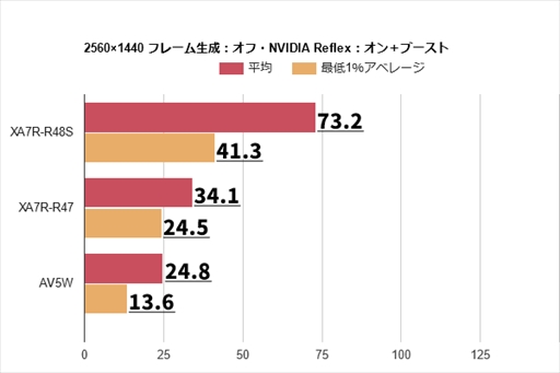 画像ギャラリー No.017のサムネイル画像 / 「モンスターハンターワイルズ」オープンβテストでPCとコンシューマ機のフレームレートを計測。やはりウルトラ設定はかなり重かった