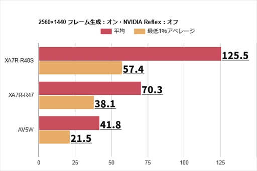 画像ギャラリー No.018のサムネイル画像 / 「モンスターハンターワイルズ」オープンβテストでPCとコンシューマ機のフレームレートを計測。やはりウルトラ設定はかなり重かった