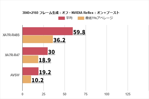 画像ギャラリー No.019のサムネイル画像 / 「モンスターハンターワイルズ」オープンβテストでPCとコンシューマ機のフレームレートを計測。やはりウルトラ設定はかなり重かった