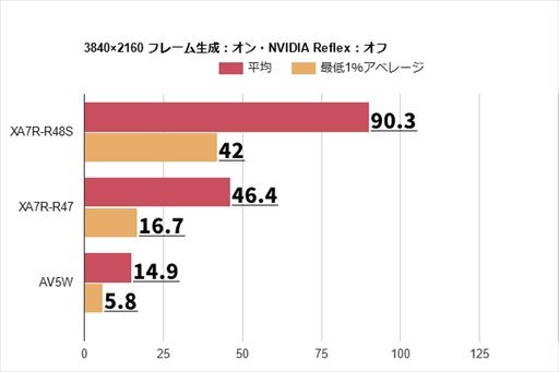画像ギャラリー No.020のサムネイル画像 / 「モンスターハンターワイルズ」オープンβテストでPCとコンシューマ機のフレームレートを計測。やはりウルトラ設定はかなり重かった