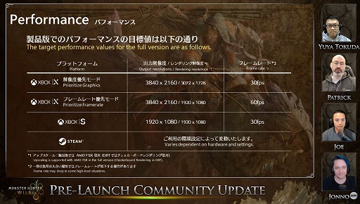 画像ギャラリー No.002のサムネイル画像 / 「モンハンワイルズ」製品版に向けた調整映像を公開。ヒットストップ&SEを調整,ランスや操虫棍などを上方修正するほか,緩衝珠も実装