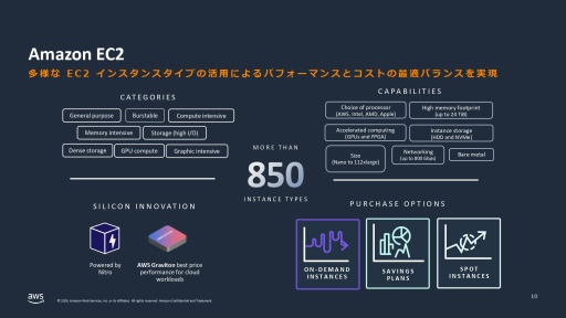 画像ギャラリー No.018のサムネイル画像 / 「モンスターハンターワイルズ」のグローバル同時接続者数100万人以上をサポートしたAWS（アマゾン ウェブ サービス）の舞台裏