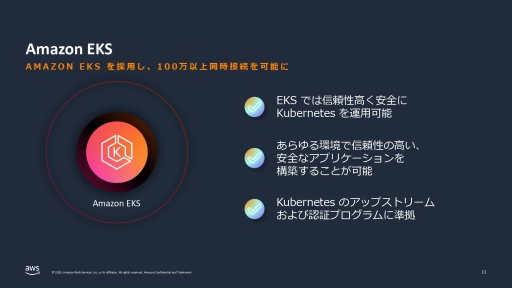 画像ギャラリー No.019のサムネイル画像 / 「モンスターハンターワイルズ」のグローバル同時接続者数100万人以上をサポートしたAWS（アマゾン ウェブ サービス）の舞台裏