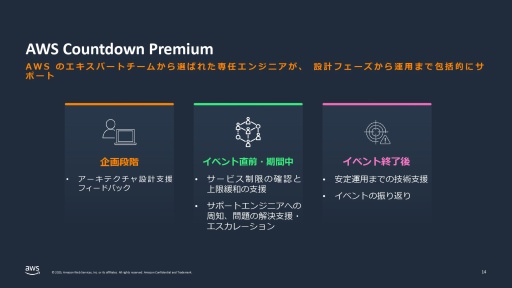 画像ギャラリー No.022のサムネイル画像 / 「モンスターハンターワイルズ」のグローバル同時接続者数100万人以上をサポートしたAWS（アマゾン ウェブ サービス）の舞台裏