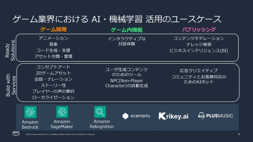 画像ギャラリー No.023のサムネイル画像 / 「モンスターハンターワイルズ」のグローバル同時接続者数100万人以上をサポートしたAWS（アマゾン ウェブ サービス）の舞台裏