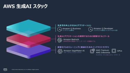 画像ギャラリー No.024のサムネイル画像 / 「モンスターハンターワイルズ」のグローバル同時接続者数100万人以上をサポートしたAWS（アマゾン ウェブ サービス）の舞台裏