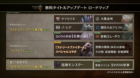 画像ギャラリー No.017のサムネイル画像 / 「モンスターハンターワイルズ」×「ストリートファイター6」コラボを開始。ディレクターの中山貴之氏が登場する最新映像を公開