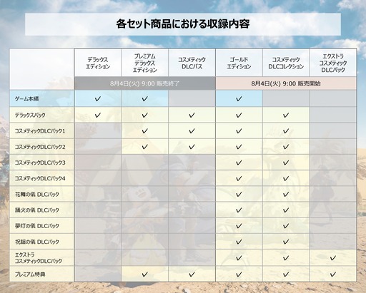 画像ギャラリー No.002のサムネイル画像 / 「モンスターハンターワイルズ」,8月4日に4990円(税込)に価格改定。デラックスエディションなど一部商品を販売終了し,新規セット商品へ
