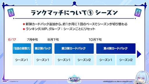 画像ギャラリー No.009のサムネイル画像 / スマホゲームのセルラン分析（2025年6月19日〜6月25日）。今週の1位は「Shadowverse: Worlds Beyond」。前作「Shadowverse」との比較も