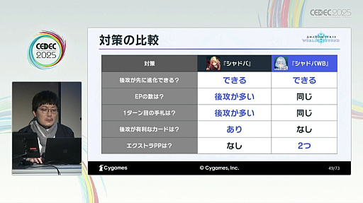 画像ギャラリー No.020のサムネイル画像 / DCGで遊びやすさと競技性を両立させるには。蓄積された知見でリデザインされた「Shadowverse: Worlds Beyond」の開発方針［CEDEC 2025］