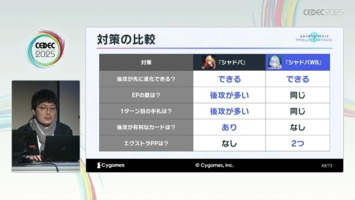 画像ギャラリー No.020のサムネイル画像 / 遊びやすさと競技性の両立を目指して。「Shadowverse: Worlds Beyond」の開発知見が語られたセッションの詳報版を掲載