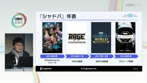 画像ギャラリー No.027のサムネイル画像 / 遊びやすさと競技性の両立を目指して。「Shadowverse: Worlds Beyond」の開発知見が語られたセッションの詳報版を掲載