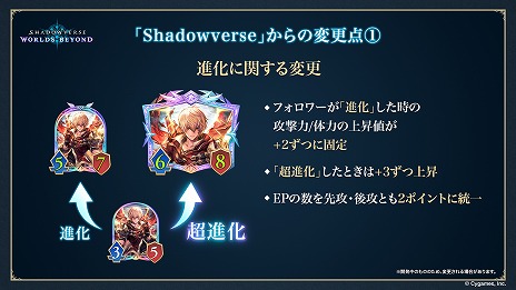 画像ギャラリー No.007のサムネイル画像 / “シャドバ”新作「Shadowverse: Worlds Beyond」，新要素の詳細を公開。新システム「超進化」や「エクストラPP」が追加される