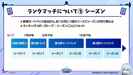 画像ギャラリー No.015のサムネイル画像 / 「Shadowverse: Worlds Beyond」公式番組情報まとめ。第1弾カードパックの収録カードやPV，ランクマッチの仕様などの情報をチェック
