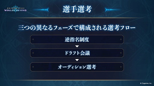 画像ギャラリー No.005のサムネイル画像 / 「シャドバWB」，公式リーグ「Shadowverse Premier Series 26-27」参戦チームを発表。今年度の優勝チーム賞金額は1億円に決定