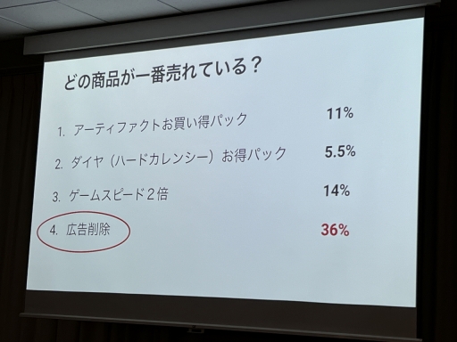 画像ギャラリー No.011のサムネイル画像 / 小規模モバイルゲームはいかにして100万DLを達成したのか。「ローグウィズデッド」のマネタイズを学ぶ