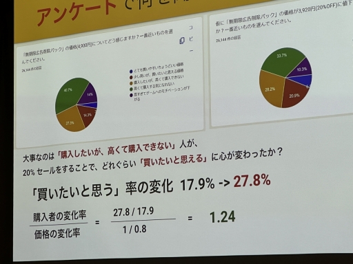 画像ギャラリー No.016のサムネイル画像 / 小規模モバイルゲームはいかにして100万DLを達成したのか。「ローグウィズデッド」のマネタイズを学ぶ