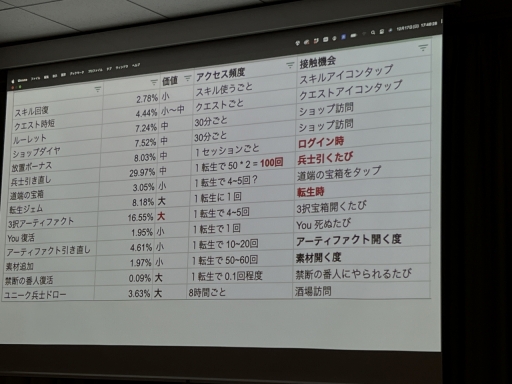 画像ギャラリー No.020のサムネイル画像 / 小規模モバイルゲームはいかにして100万DLを達成したのか。「ローグウィズデッド」のマネタイズを学ぶ