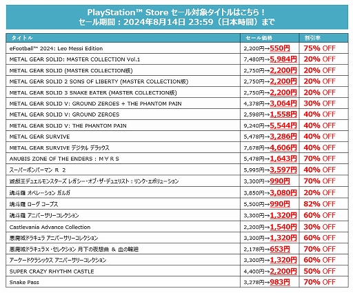 画像ギャラリー No.003のサムネイル画像 / 「ときめきメモリアル Girl's Side」3作品がセール初登場。Switch/PS/PC作品が対象のKONAMIサマーセール第2弾を開催中