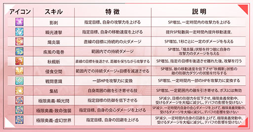 画像ギャラリー No.003のサムネイル画像 / 「星界神話 -ASTRAL TALE-」,グローバル版の正式サービス開始日が1月10日に決定。職業「忍者」に関する情報も公開に