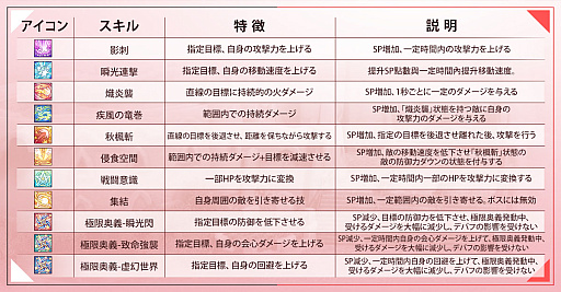 画像ギャラリー No.013のサムネイル画像 / 新職業“忍者”も登場。国内版が終了していた「星界神話 -ASTRAL TALE-」のグローバル版が2024年1月10日から正式サービス開始【PR】