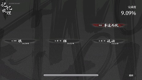 画像ギャラリー No.006のサムネイル画像 / 中国の明朝末期を舞台にしたビジュアルノベル「飢えた子羊」日本語版の制作が決定。4人の少女を護衛する盗賊の決断とは？