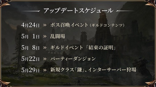 画像ギャラリー No.017のサムネイル画像 / 「HIT : The World」体験会レポート。80名のインフルエンサー / 配信者が参加し,目玉コンテンツの攻城戦に挑戦