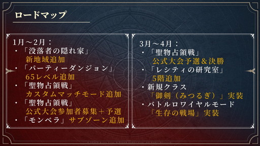 画像ギャラリー No.016のサムネイル画像 / 「HIT : The World」の新地域“モンベラ”や大規模PvPフィールド“虚無の激戦地”も発表された「聖物占領戦 テストマッチイベント」をレポート