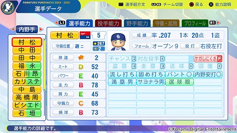 画像ギャラリー No.009のサムネイル画像 / 「パワフルプロ野球2024-2025」第7回アップデートを実施。2024年シーズン終了時点の選手データを反映,井上温大選手のフォークも変化