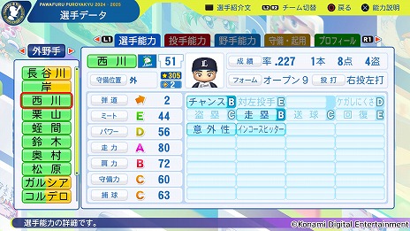 画像ギャラリー No.015のサムネイル画像 / 「パワフルプロ野球2024-2025」第7回アップデートを実施。2024年シーズン終了時点の選手データを反映,井上温大選手のフォークも変化