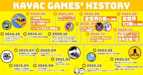 画像ギャラリー No.003のサムネイル画像 / カヤックのハイパーカジュアルゲームが全世界で累計10億ダウンロードを突破。インドやアメリカなど，海外のプレイヤーから人気を集める